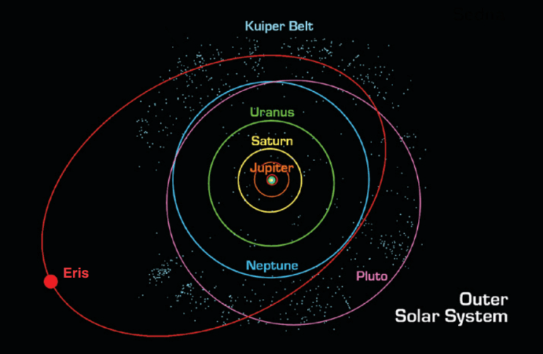 Kuiper Belt