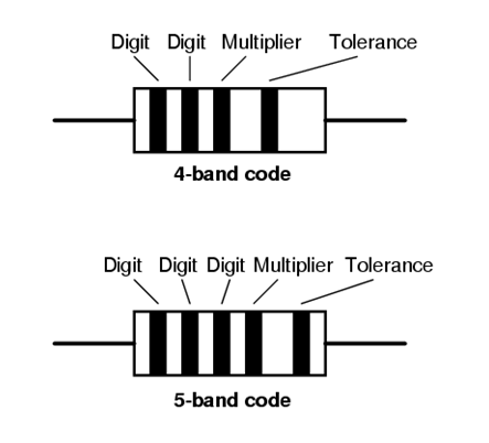 Reading resistor color codes » Scienceteen