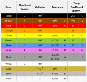 reading-electronic-color-code-of-resistors | Scienceteen